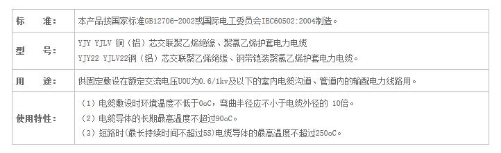 湖南污软件免费下载电线电缆有限公司,低烟无卤电线电缆,污软件破解版永久免费版系列,控制电缆,电线电缆企业哪里好