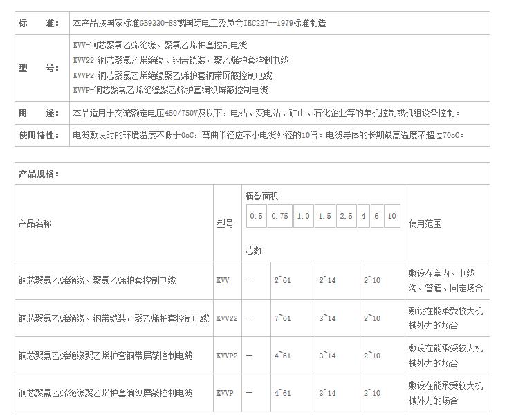 湖南污软件免费下载电线电缆有限公司,低烟无卤电线电缆,污软件破解版永久免费版系列,控制电缆,电线电缆企业哪里好